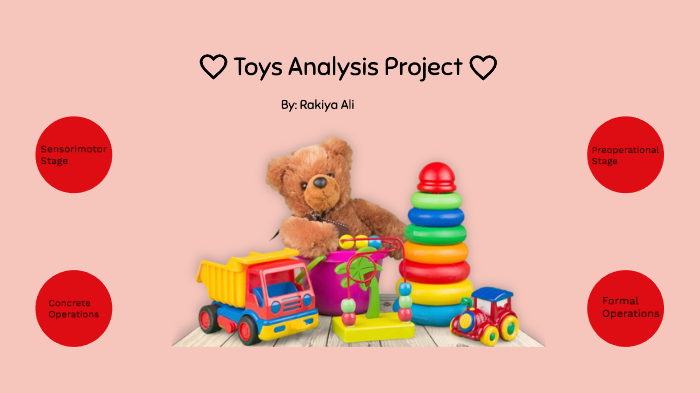 Toys Analysis Project Psych By Rakiya