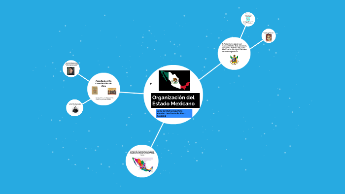 Organización del Estado Mexicano by Daniel Guerrero Luna on Prezi