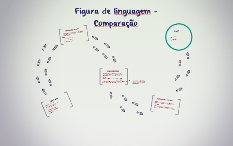 Figura de linguagem - Comparação by Elba Lauki on Prezi