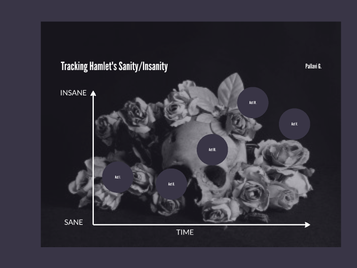 Hamlet Fever Chart by Pallavi Ghosh on Prezi