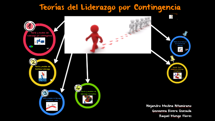 Total 92+ imagen modelo de liderazgo por contingencia