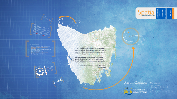 Locate14 - List Common Operating Platform by Robb Meijers on Prezi