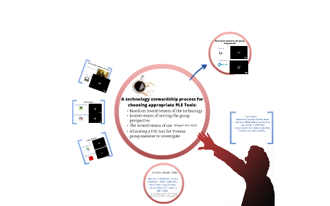 Ple Technology Vistana Group - Recommended PLE Tools, Technology Stewardship process ...