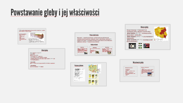 Powstawanie gleby i jej właściwości by Oliwia Gorelikowa on Prezi