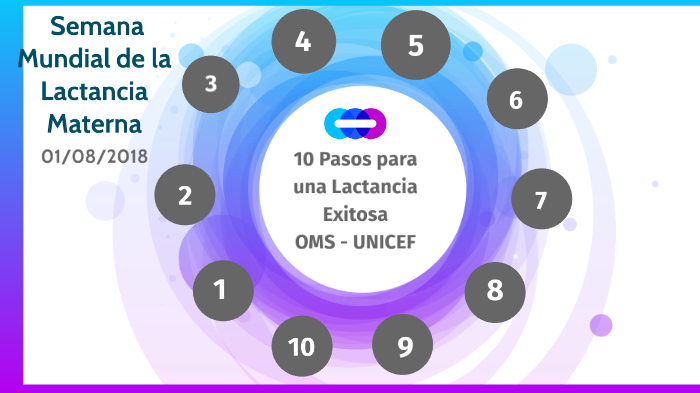 Diez pasos para una Lactancia Exitosa by Itati Baltar on Prezi