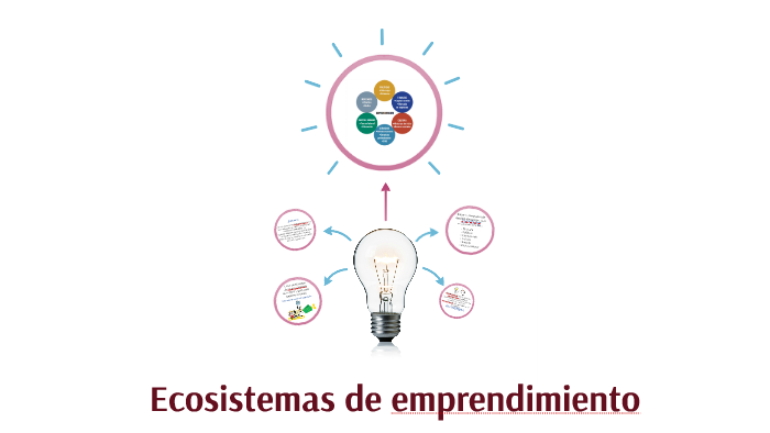 Ecosistemas de emprendimiento by Valentina Rivera on Prezi