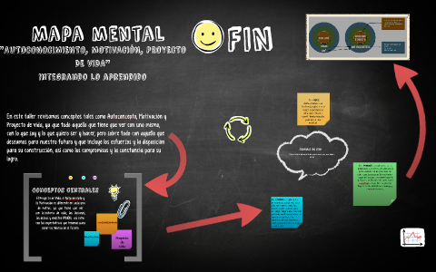 Mapa mental by Carmen Lauriani on Prezi Next