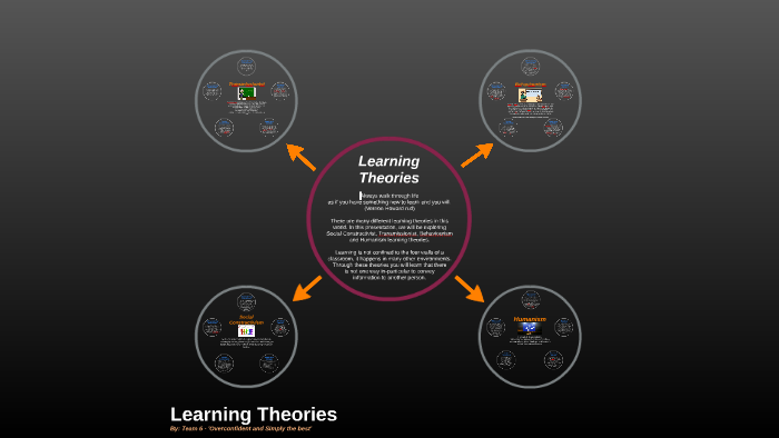 Learning Theories - Group Presentation by Kai Girvan-Brown on Prezi