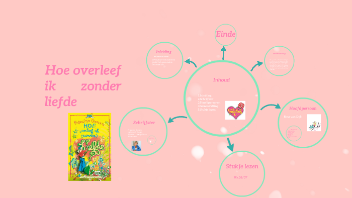 Hoe overleef ik {zonder} liefde by Siënna Robberegt on Prezi