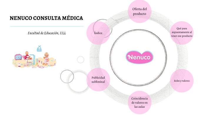 nenuco consulta