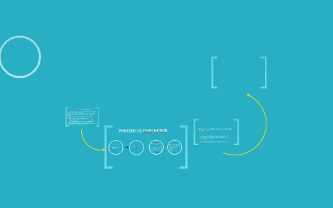 CONCEPTO by Jimena Garcia Bes on Prezi