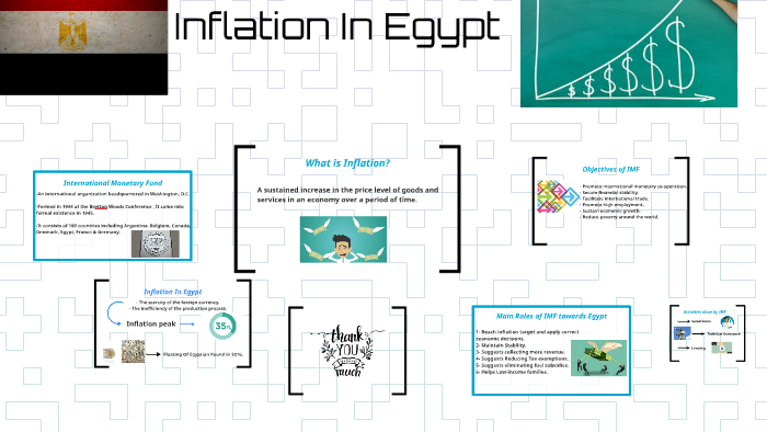 Inflation In Egypt by Salma Ali on Prezi