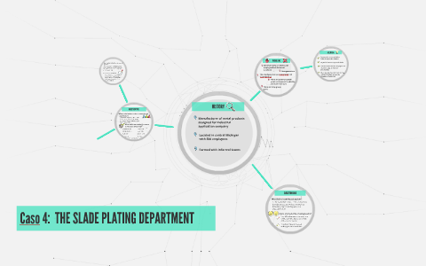 Caso 4: THE SLADE PLATING DEPARTMENT by Naia Bilbao Garcia on Prezi