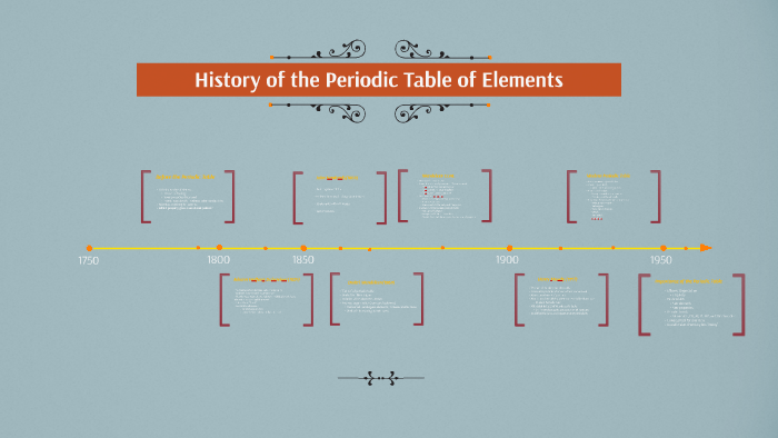 History of the Periodic Table of Elements by Hannah Corley on Prezi