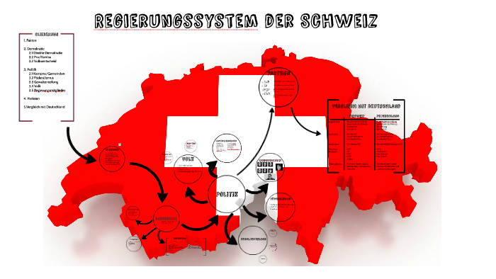Regierungssystem Der Schweiz By Felicita Frerich On Prezi Regierungssystem Der Schweiz By Felicita Frerich On Prezi
