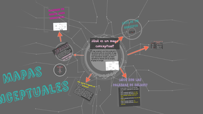 Mapas Conceptuales by MariaCamila Salazar on Prezi