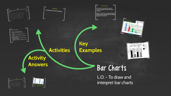 Bar Charts by Mr Mattock on Prezi