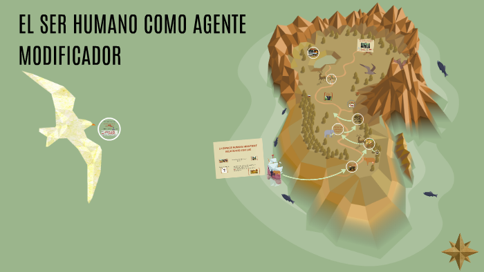 EL SER HUMANO COMO AGENTE MODIFICADOR by Jaime Vargas on Prezi