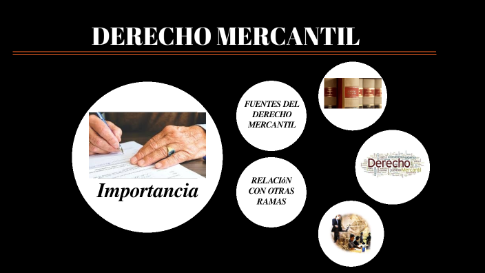 Derecho Mercantil Fuentes Importancia Y Relaciones Con Otras Ramas 