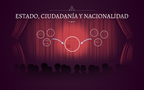 ESTADO, CIUDADANIA Y NACIONALIDAD by darliita vinueza on Prezi