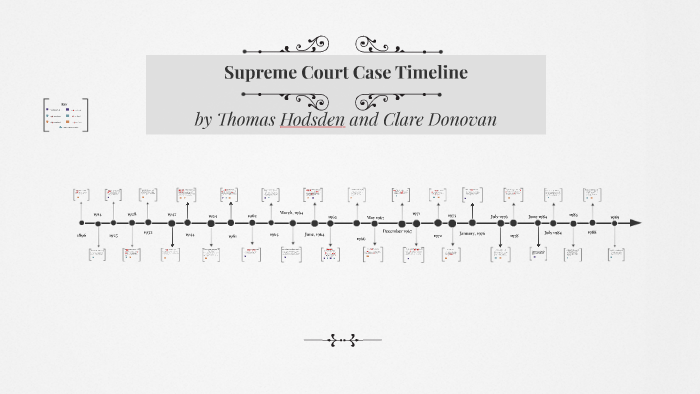 supreme-court-case-timeline-by-clare-donovan