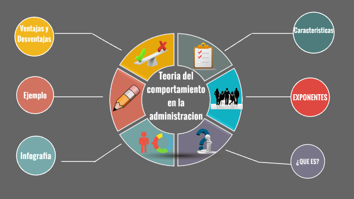 teoria del comportamiento en la administracion by tatiana tobon on Prezi
