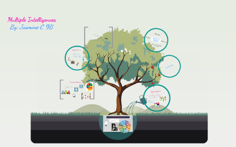 Multiple Intelligences by Jasmine C on Prezi