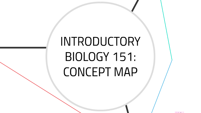 Biology 151 Concept Map by Olivia Ondracek on Prezi