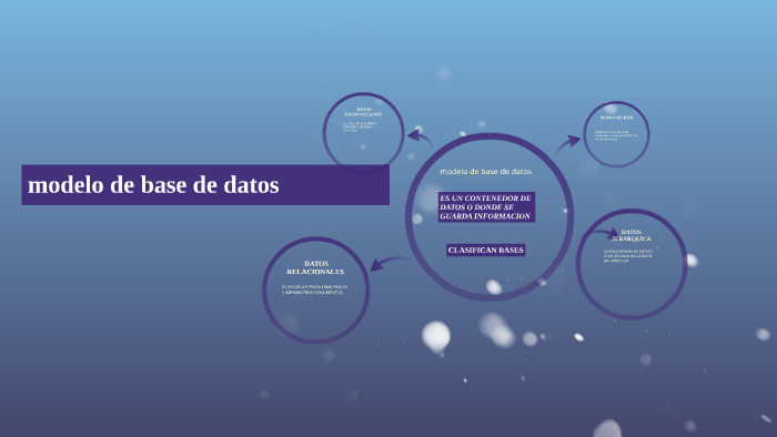 modelo de base de datos by Ramses Marquez on Prezi