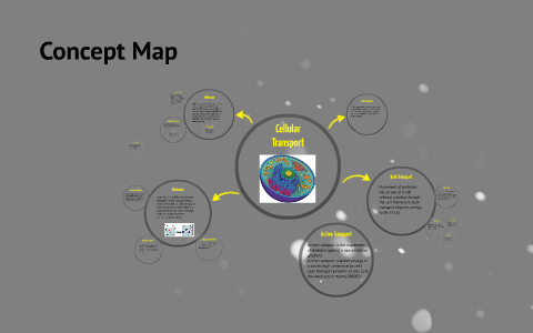Concept Map by Ryan Payton on Prezi