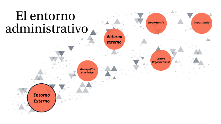 El entorno administrativo by Jaetna J. on Prezi