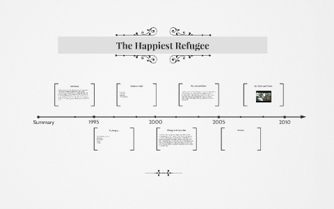 The Happiest Refugee by Calvin Singh on Prezi