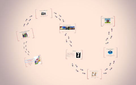 Mi proyecto de vida by Lizeth Rodriguez on Prezi