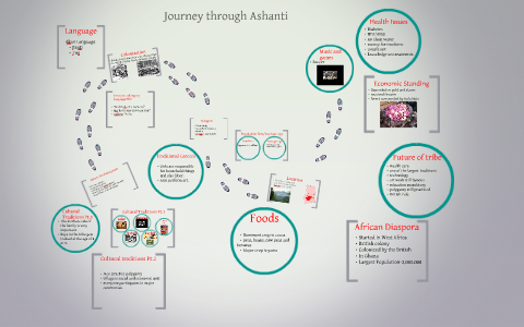 History of Ashanti people by Justice Henderson on Prezi