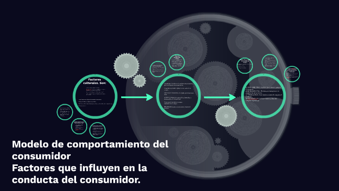 Modelo De Comportamiento Del Consumidor By Alejandro Leonel