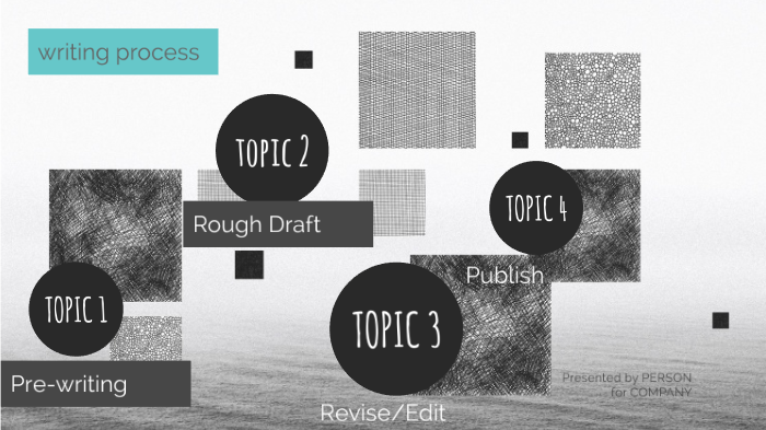 Writing Process by Jennifer Saad on Prezi