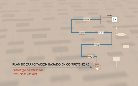 PLAN DE CAPACITACIÓN BASADO EN COMPETENCIAS by Karen Gonzalez on Prezi
