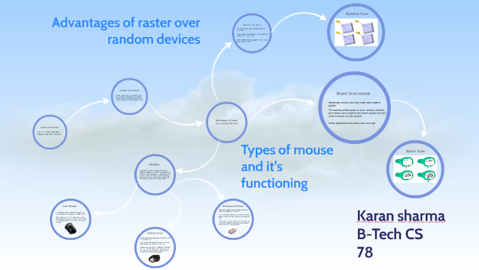 Random Scan System Device What is a raster and a random scan device by Karan sharma on Prezi