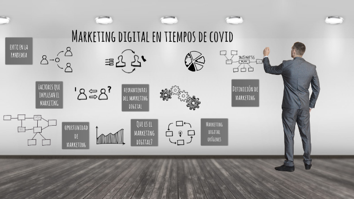 MARKETING DIGITAL EN TIEMPOS DE COVID by Luis Zinzun on Prezi
