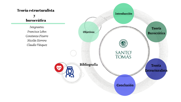 Teoría Burocrática Y Estructuralista By Claudio Vasquez On Prezi