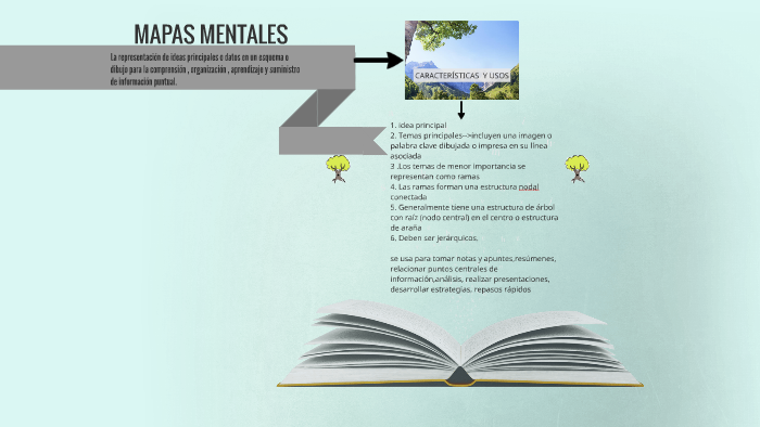 MAPAS MENTALES by Andrea Bucuru on Prezi
