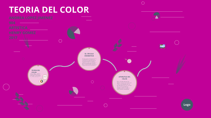 TEORIA DEL COLOR by Andrea Lopez Jimenez on Prezi