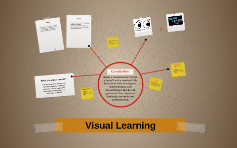 Visual Learning by Kelsey Kennedy on Prezi