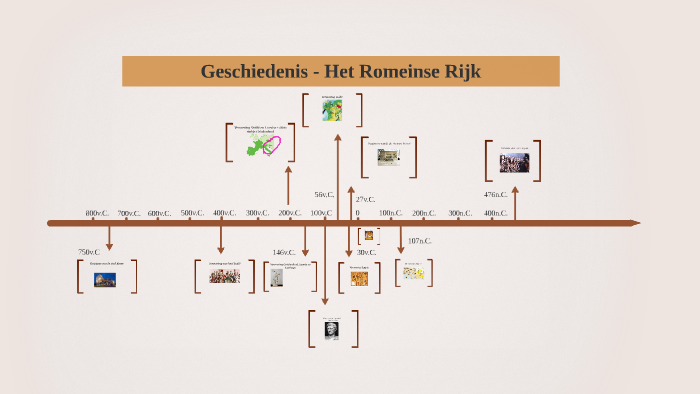 Geschiedenis Tijdlijn De Romeinen Matt Mast By Matt Mast On Prezi