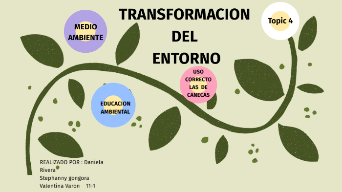 transformación del entorno by Daniela Rivera on Prezi