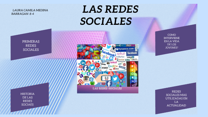 las redes sociales by MEDINA BARRAGAN LAURA CAMILA on Prezi