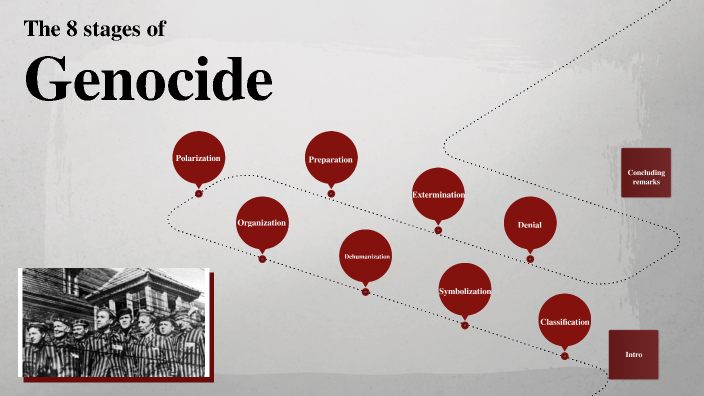 8 Stages Of Genocide By On Prezi