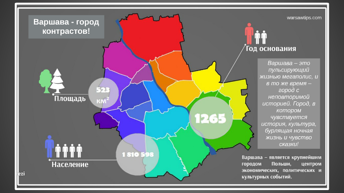 Польша города и индексы. Районы Варшавы.