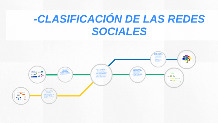 -CLASIFICACIÓN DE LAS REDES SOCIALES by jorge escalante