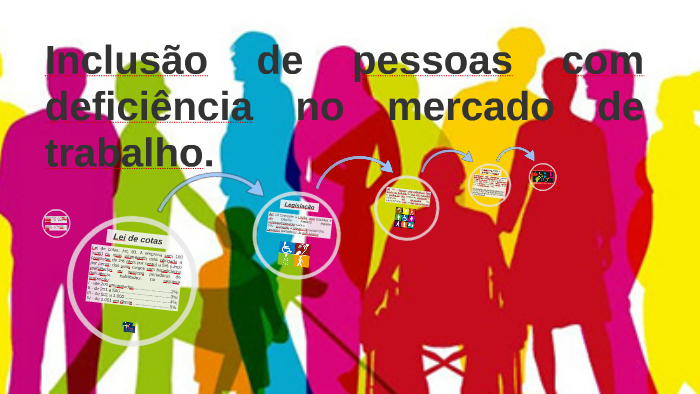 Inclusão pessoas com deficiência no mercado de trabalho. by on Prezi